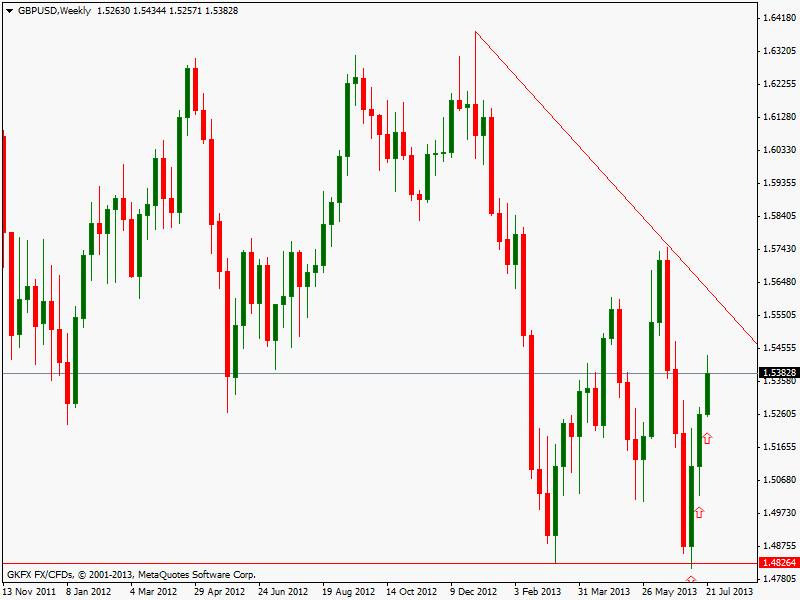 gbpusd
